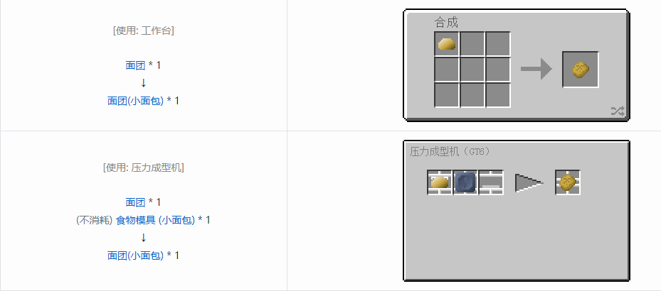 我的世界格雷科技6食物合成表大全