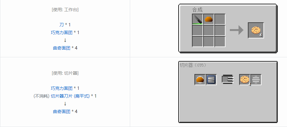 我的世界格雷科技6食物合成表大全