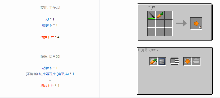 我的世界格雷科技6食物合成表大全