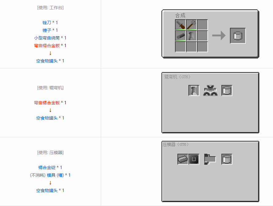 我的世界格雷科技6食物合成表大全