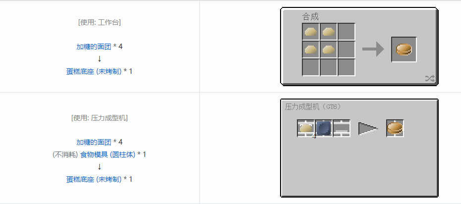 我的世界格雷科技6食物合成表大全