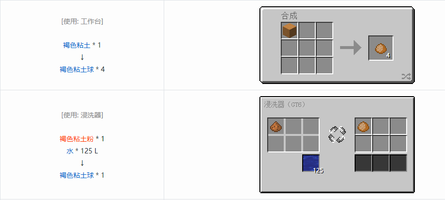 我的世界格雷科技6食物合成表大全