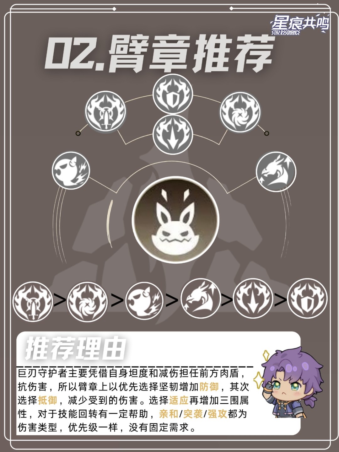 星痕共鸣巨刃守护者岩盾流培养攻略