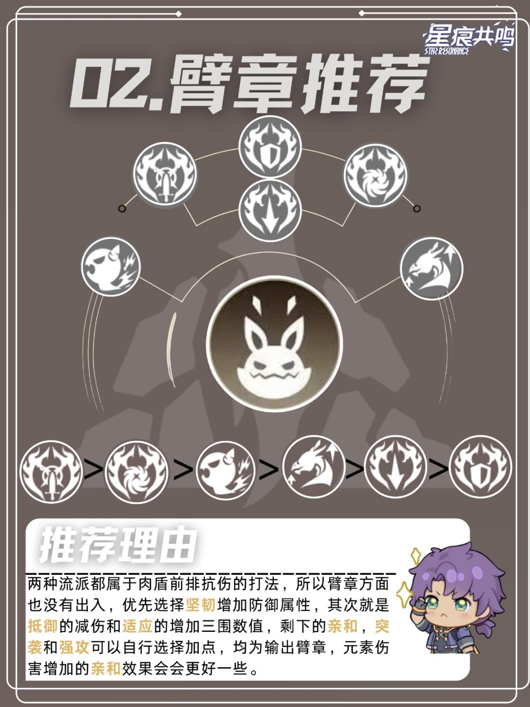 星痕共鸣巨刃守护者格挡流培养攻略