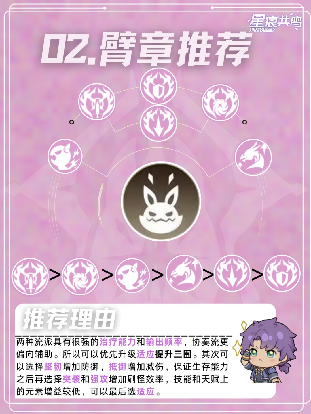 星痕共鸣灵魂乐手协奏流培养攻略