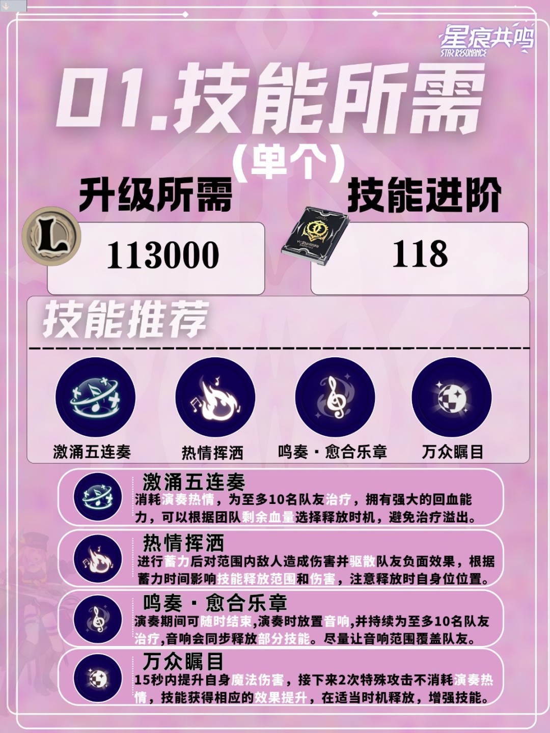 星痕共鸣灵魂乐手协奏流培养攻略
