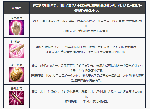 天龙八部归来峨嵋门派技能一览