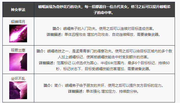 天龙八部归来峨嵋门派技能一览