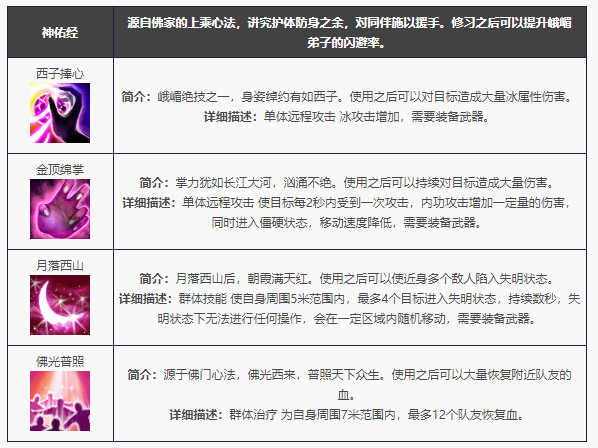 天龙八部归来峨嵋门派技能一览