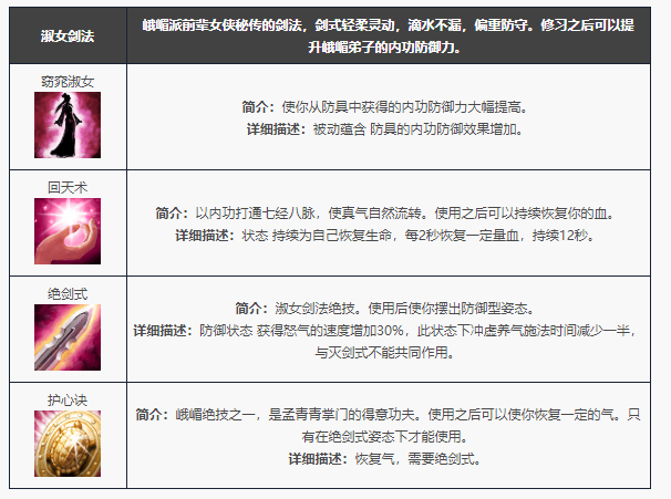 天龙八部归来峨嵋门派技能一览