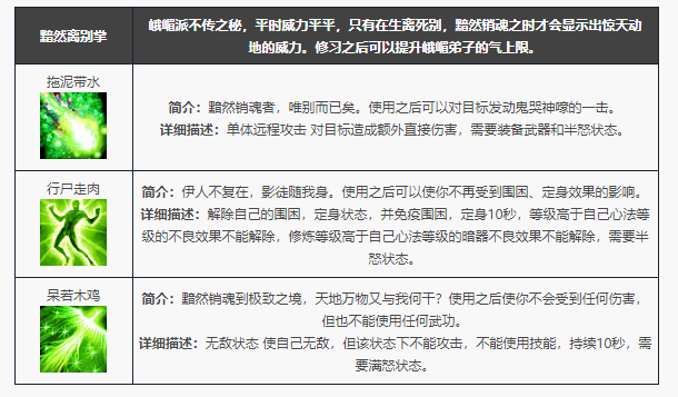 天龙八部归来峨嵋门派技能一览