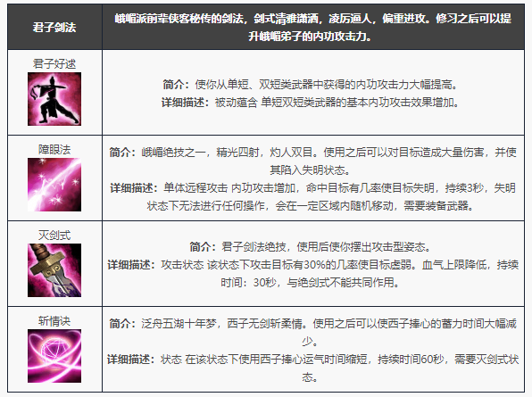天龙八部归来峨嵋门派技能一览