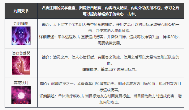 天龙八部归来峨嵋门派技能一览