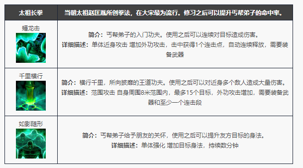 天龙八部归来丐帮门派技能一览
