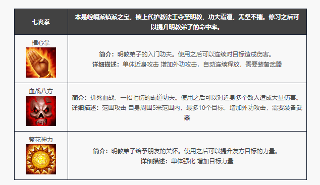 天龙八部归来明教门派技能一览