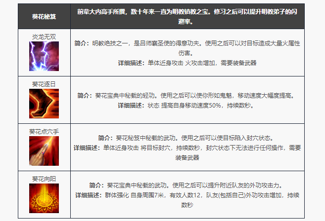 天龙八部归来明教门派技能一览