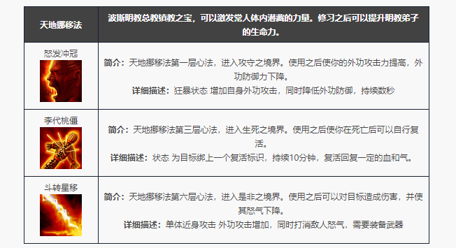 天龙八部归来明教门派技能一览