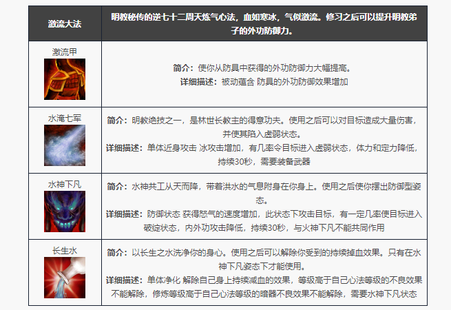 天龙八部归来明教门派技能一览