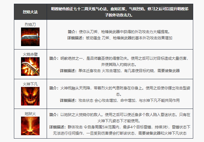 天龙八部归来明教门派技能一览