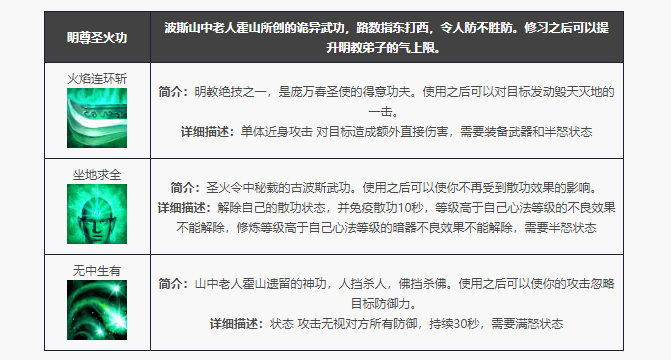 天龙八部归来明教门派技能一览