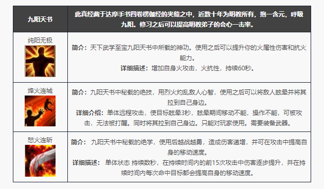 天龙八部归来明教门派技能一览