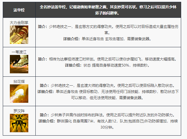 天龙八部归来少林门派技能一览