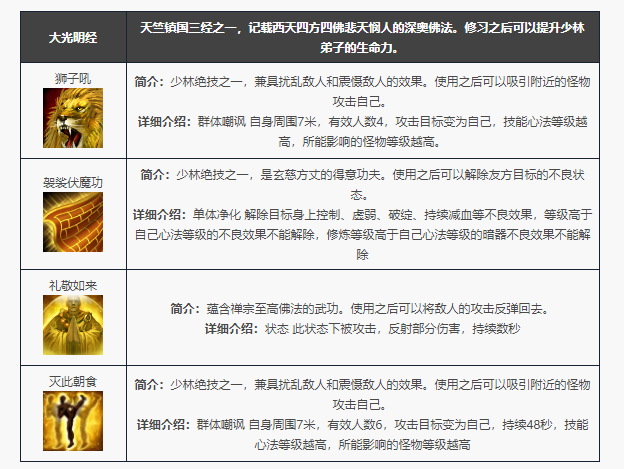 天龙八部归来少林门派技能一览