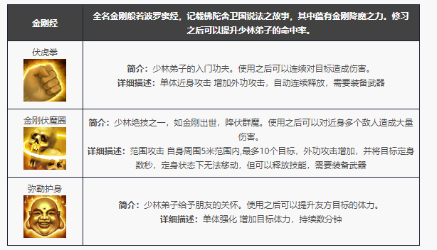 天龙八部归来少林门派技能一览
