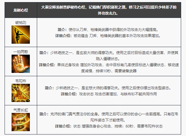 天龙八部归来少林门派技能一览