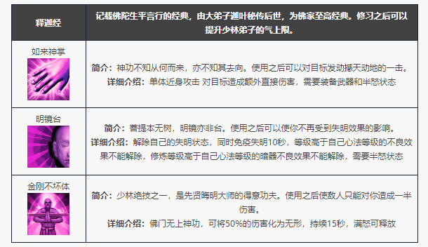 天龙八部归来少林门派技能一览