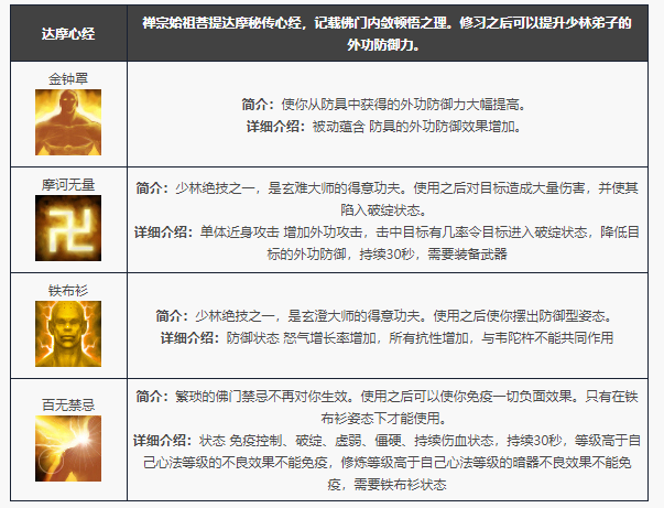 天龙八部归来少林门派技能一览