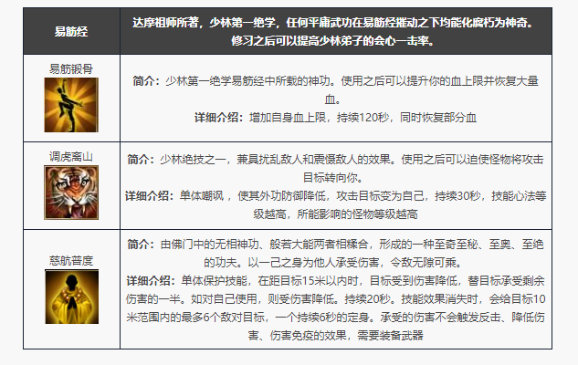 天龙八部归来少林门派技能一览