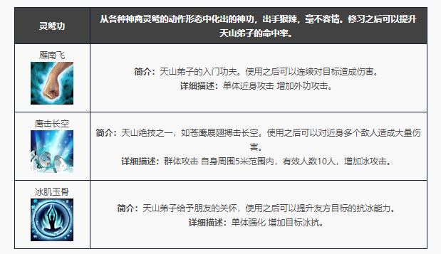 天龙八部归来天山门派技能一览