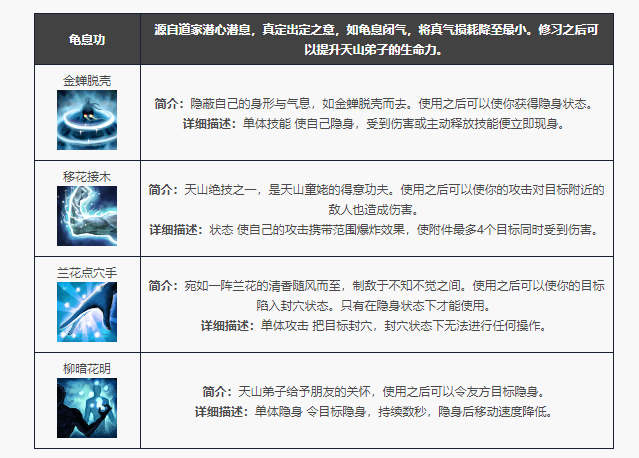 天龙八部归来天山门派技能一览