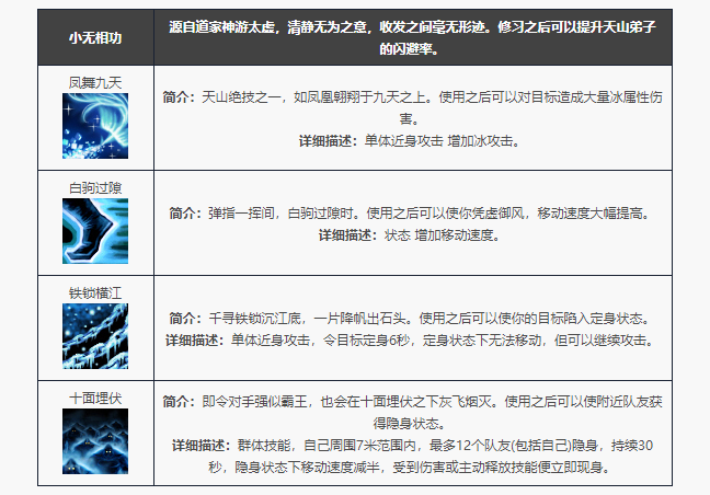 天龙八部归来天山门派技能一览