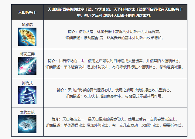 天龙八部归来天山门派技能一览