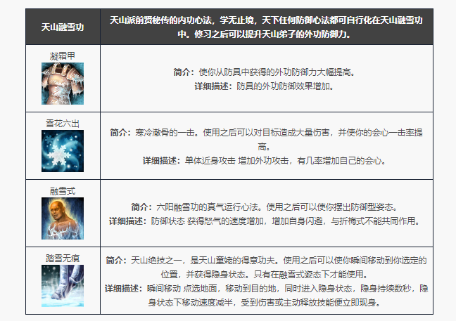 天龙八部归来天山门派技能一览