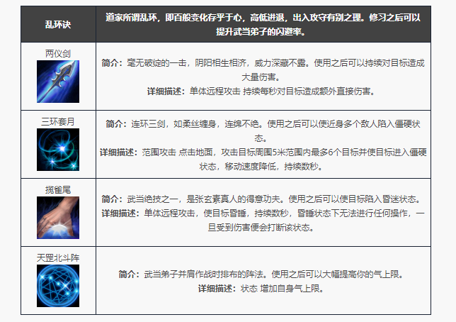 天龙八部归来武当门派技能一览