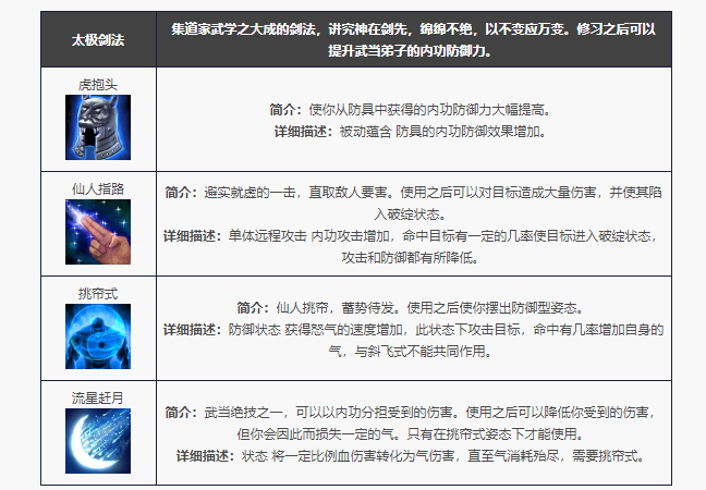 天龙八部归来武当门派技能一览