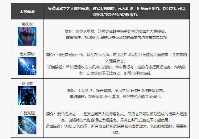 天龙八部归来武当门派技能一览