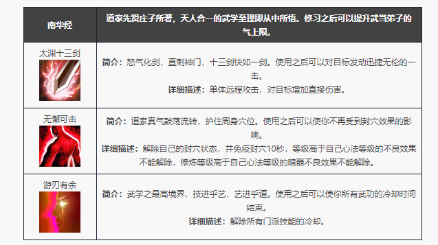 天龙八部归来武当门派技能一览