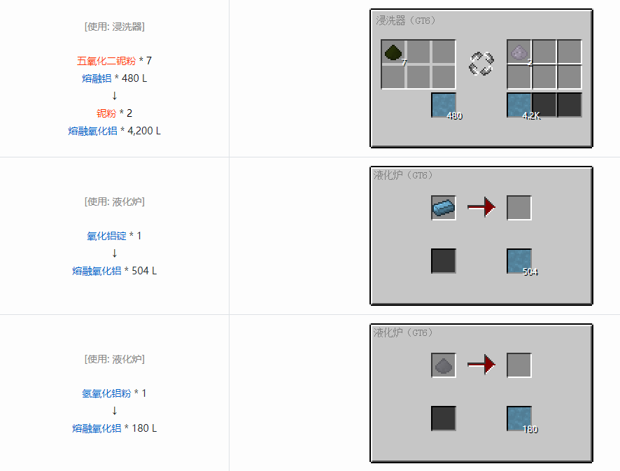 我的世界格雷科技6流体合成表大全