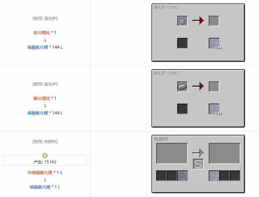 我的世界格雷科技6流体合成表大全