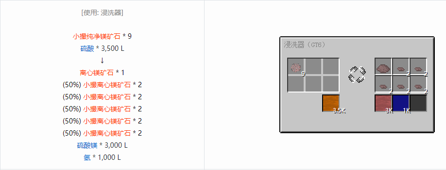 我的世界格雷科技6流体合成表大全