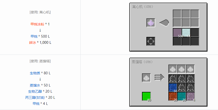 我的世界格雷科技6流体合成表大全