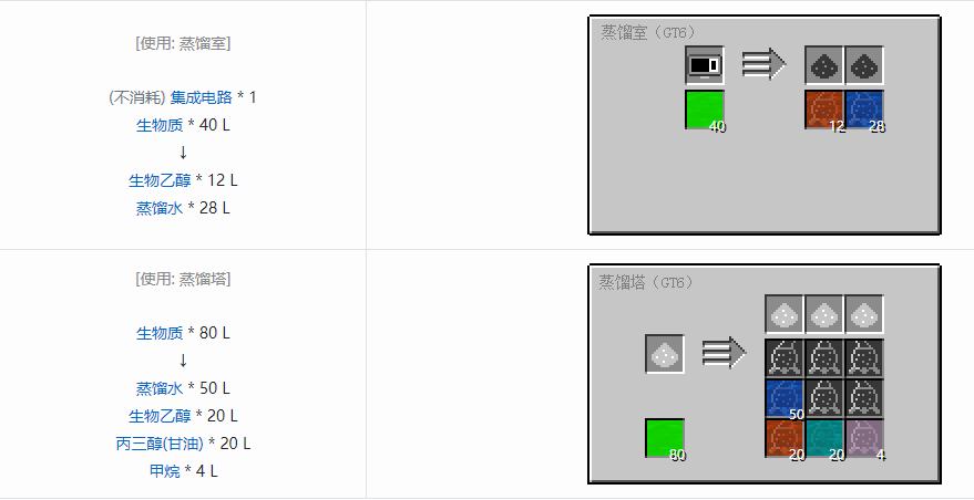 我的世界格雷科技6流体合成表大全