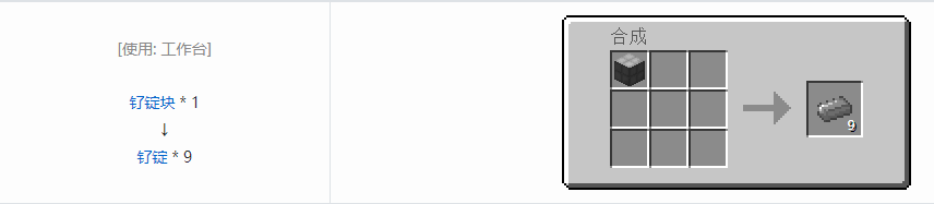 我的世界格雷科技6锭合成表大全