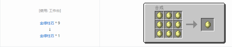 我的世界格雷科技6宝石合成表大全