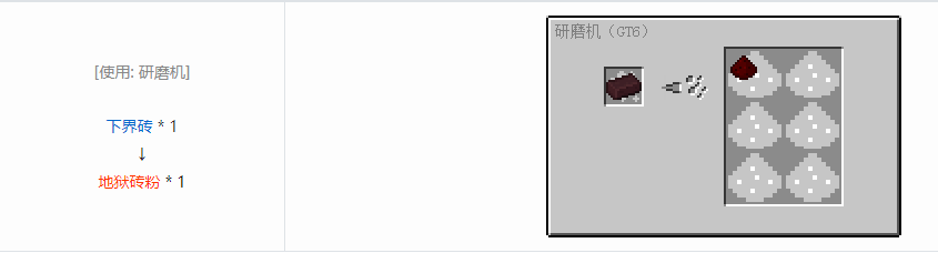 我的世界格雷科技6粉末合成表大全