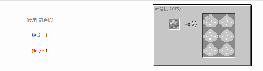 我的世界格雷科技6粉末合成表大全